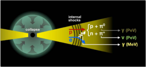 IceCube Neutrino Observatory Explores Origin of Cosmic Rays